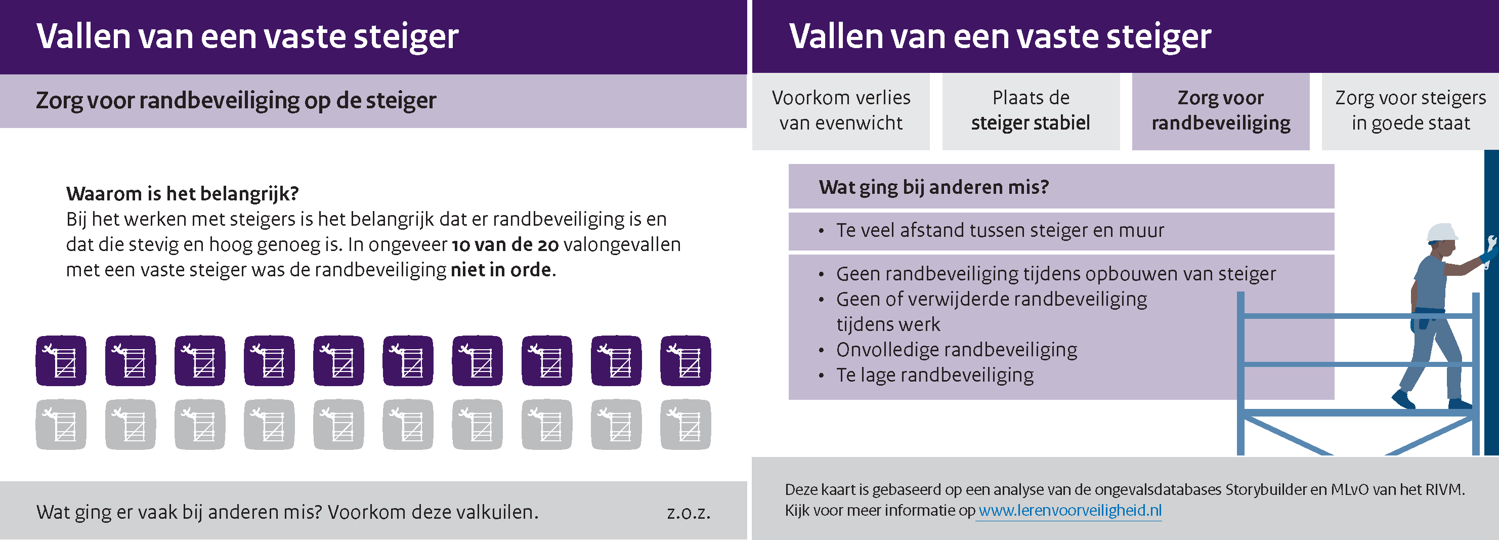 Voorbeeld van een observatiekaart over vallen van een vaste steiger