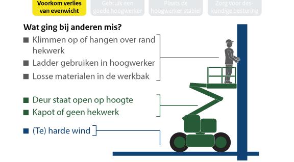 Observatiekaart achterzijde. Wat ging er bij anderen mis bij verlies van evenwicht, er was bijvoorbeeld te harde wind.