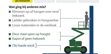 Observatiekaart achterzijde. Wat ging er bij anderen mis bij verlies van evenwicht, er was bijvoorbeeld te harde wind.